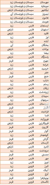 فهرست رنگ‌بندی کرونایی شهرهای کشور اعلام شد