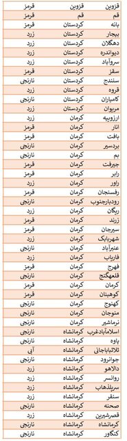 فهرست رنگ‌بندی کرونایی شهرهای کشور اعلام شد