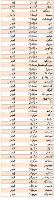 فهرست رنگ‌بندی کرونایی شهرهای کشور اعلام شد