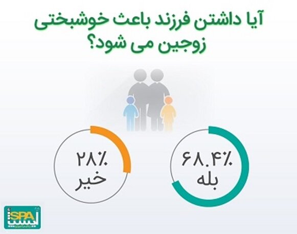 در زمینه ازدواج و فرزندآوری به مرز بحران رسیدهایم / قطار از ریل خارجشده را به مسیر بازگردانیم