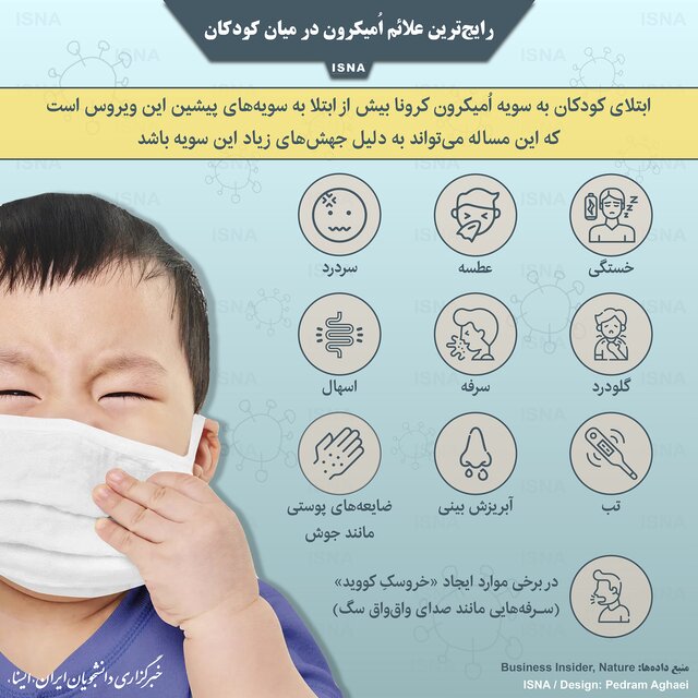 اینفوگرافیک / رایجترین علائم اُمیکرون در میان کودکان
