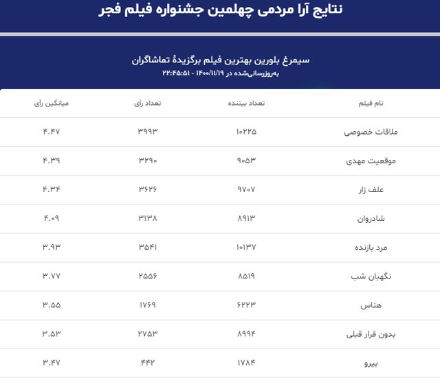 روز فیگور زوجهای هنری و اشکهای یک فیلمساز