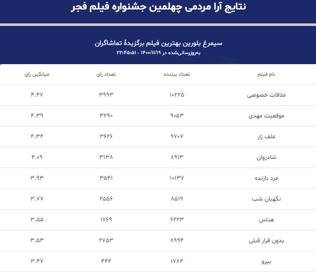 روز فیگور زوج‌های هنری و اشک‌های یک فیلمساز