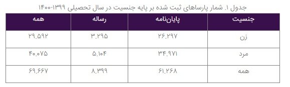 کدام دانشگاهها و مؤسسات همکاری بیشتری در پیشگیری از تقلب داشتند؟ 5