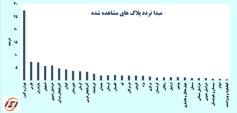 آخرین وضعیت سفرهای مردم در هفته گذشته
