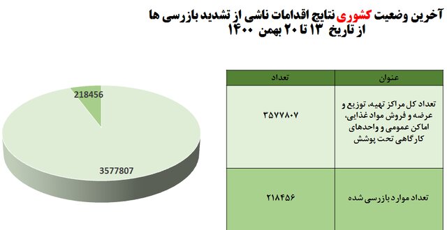 استفاده 55درصدی از ماسک در شرایط اُمیکرونی / 6 چالش کرونایی در مدارس