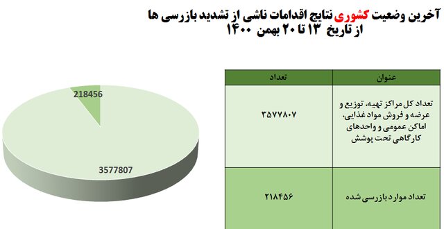 استفاده ۵۵درصدی از ماسک در شرایط اُمیکرونی / ۶ چالش‌ کرونایی در مدارس