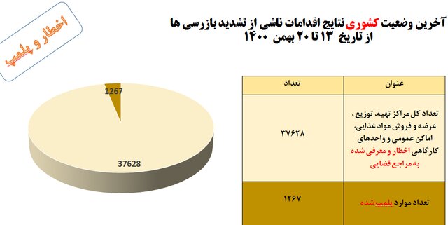 استفاده ۵۵درصدی از ماسک در شرایط اُمیکرونی / ۶ چالش‌ کرونایی در مدارس