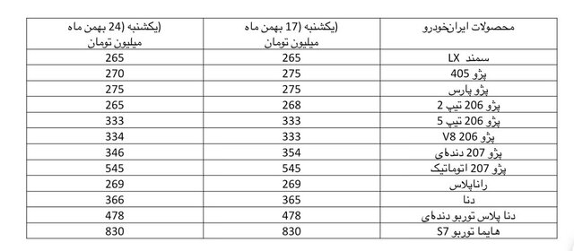 خودرو در بازار ارزانتر شد