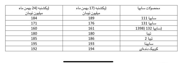 خودرو در بازار ارزانتر شد