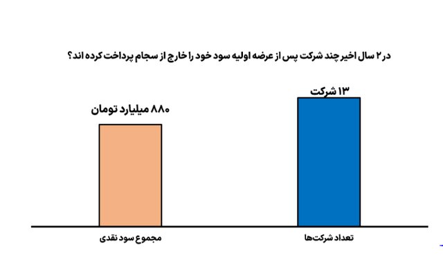 یک قران دوزاری که به پولی هنگفت تبدیل شد!