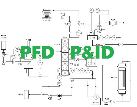 برگزاری دوره نقشه‌خوانی PFD و P&ID