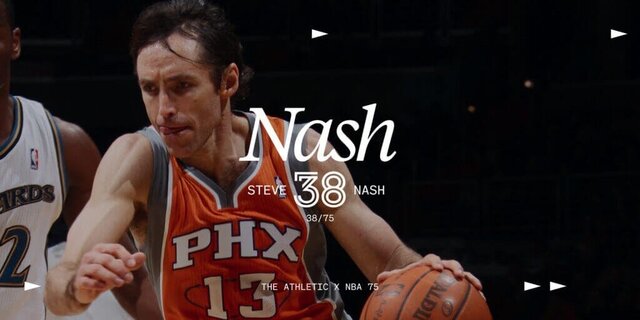 بهترین بسکتبالیست تاریخ چه کسی است؟