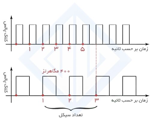 سرور چیست؟