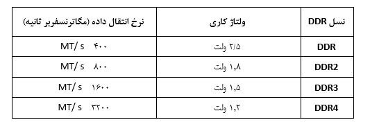 سرور چیست؟