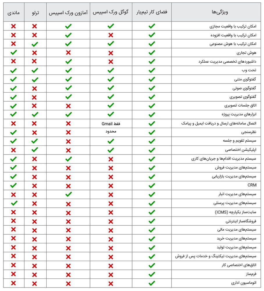 چه‌طور کسب‌وکارتان را برای متاورس آماده کنید؟