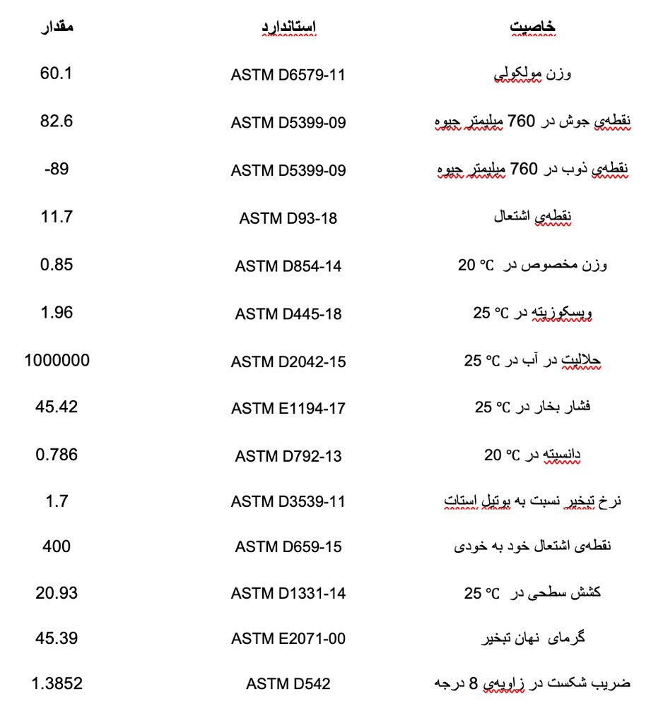 معرفی و کاربردهای ایزوپروپیل الکل