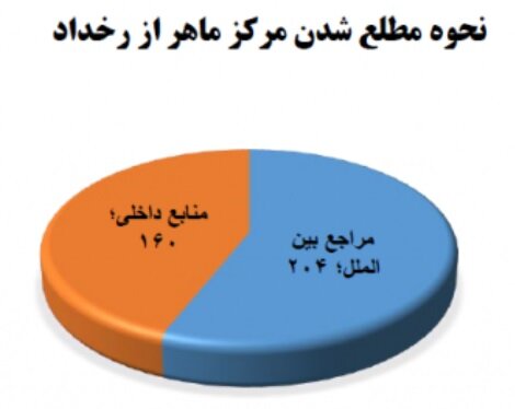 بدافزارها رکورد زدند