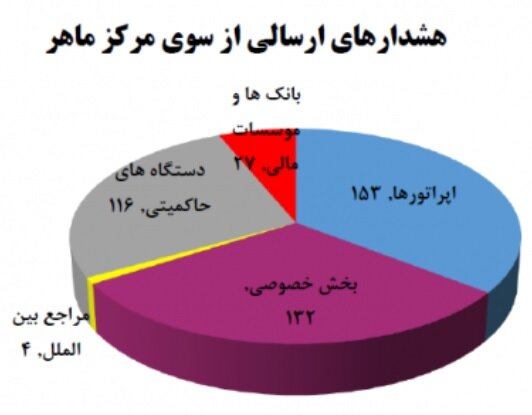 بدافزارها رکورد زدند