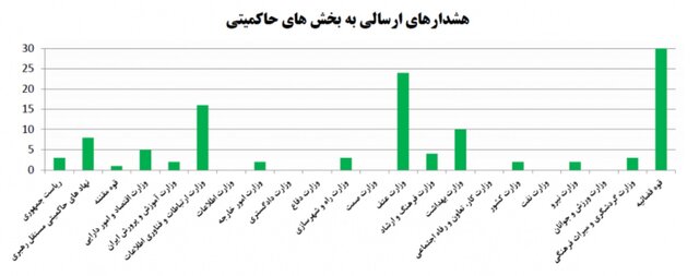 بدافزارها رکورد زدند