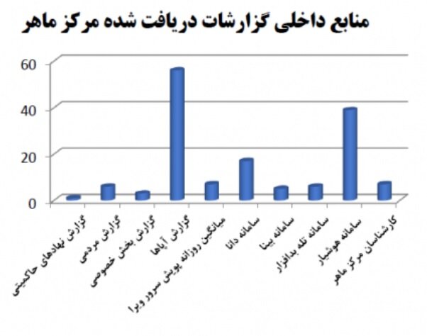 بدافزارها رکورد زدند
