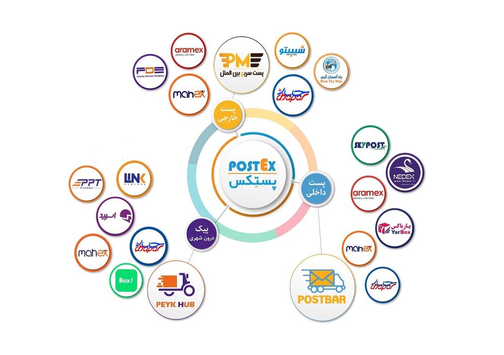 پستکس؛ ارسال سریع و آسان از درب خانه به سراسر دنیا