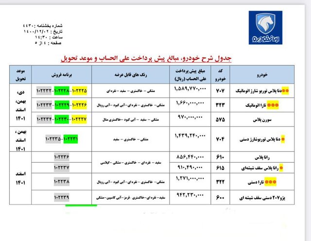 آغاز پیشفروش ۸ محصول ایرانخودرو