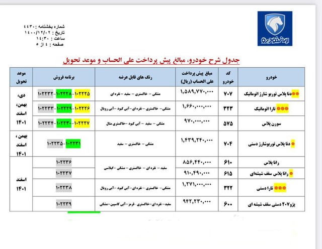 آغاز پیش‌فروش 8 محصول ایران‌خودرو