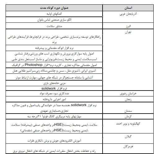 صدور مجوز 37 عنوان دوره آموزش کوتاه مدت علمی کاربردی تقاضا محور 2