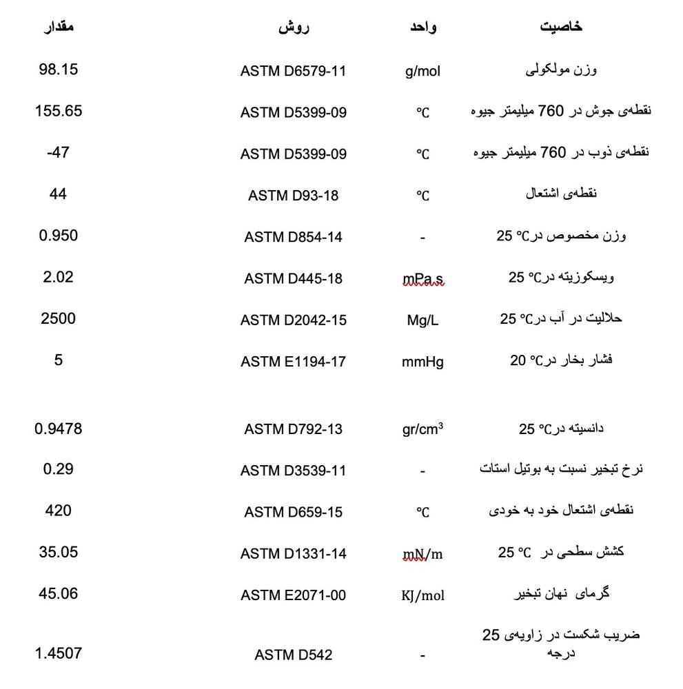 مشخصات و استفادههای سیکلوهگزانون