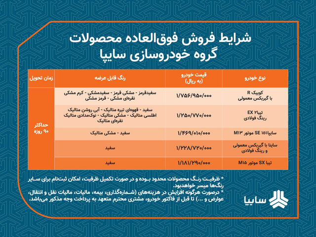 آغاز ثبتنام 5 محصول سایپا با موعد تحویل ٣ماهه