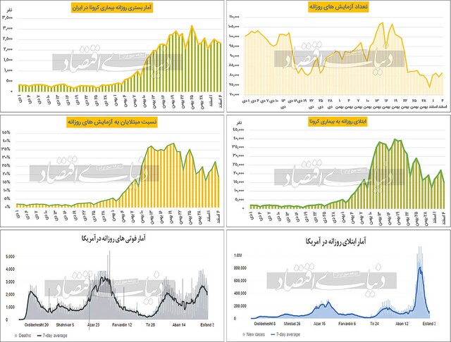 اُمیکرون کی تمام میشود؟
