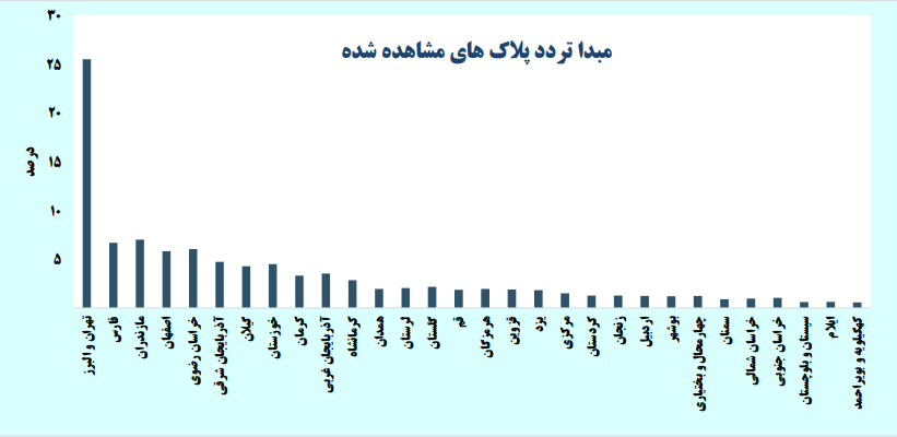 افزایش سفرهای جادهای مردم در هفته گذشته