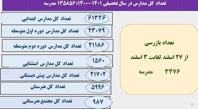 کمترین میزان استفاده از ماسک در نانواییها و مراکز ورزشی/پلمب 1198 واحد صنفی متخلف