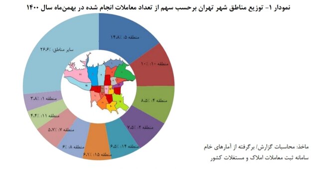 قیمت هر متر خانه در تهران به ۳۳ میلیون رسید 