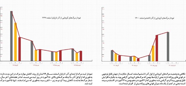 سقوط رعایت پروتکلها، صعود فوتیها