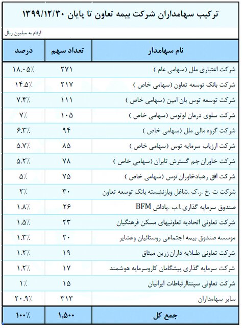 بخور، معده‌ات را بیمه کن، مالیات هم نده!