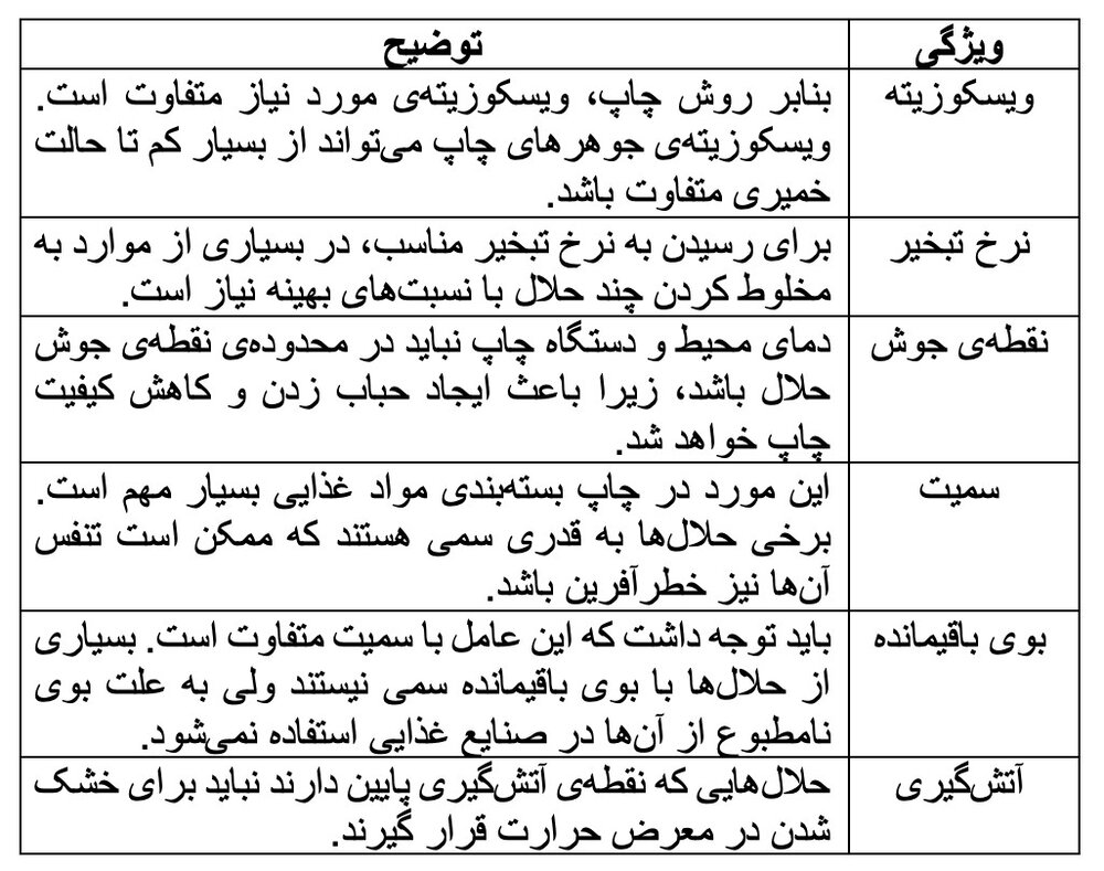 معرفی تمامی حلالهای چاپ