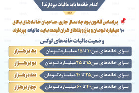 اینفوگرافیک / کدام خانه‌ها باید مالیات بپردازند؟