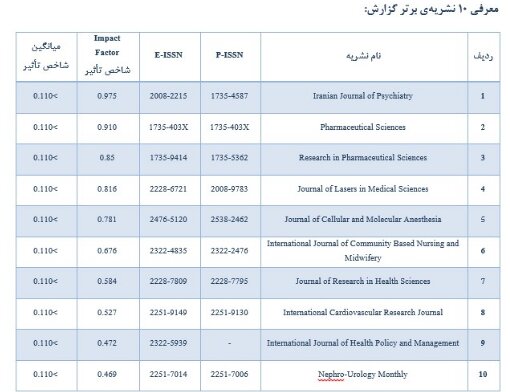 معرفی نشریات برتر کشور در حوزه‌ علوم پزشکی توسط SID