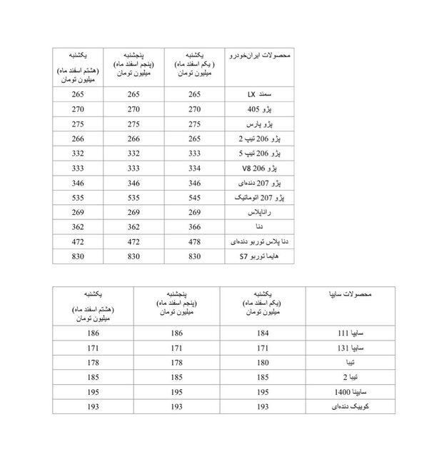 حمله روسیه به اوکراین چه تاثیری بر بازار خودرو ایران داشت؟