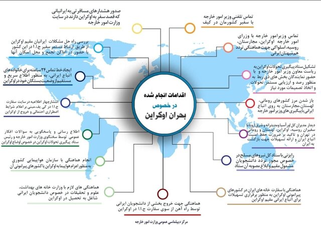  اقدامات وزارت خارجه برای مدیریت بحران در حوزه مربوط به ایرانیان مقیم در اوکراین