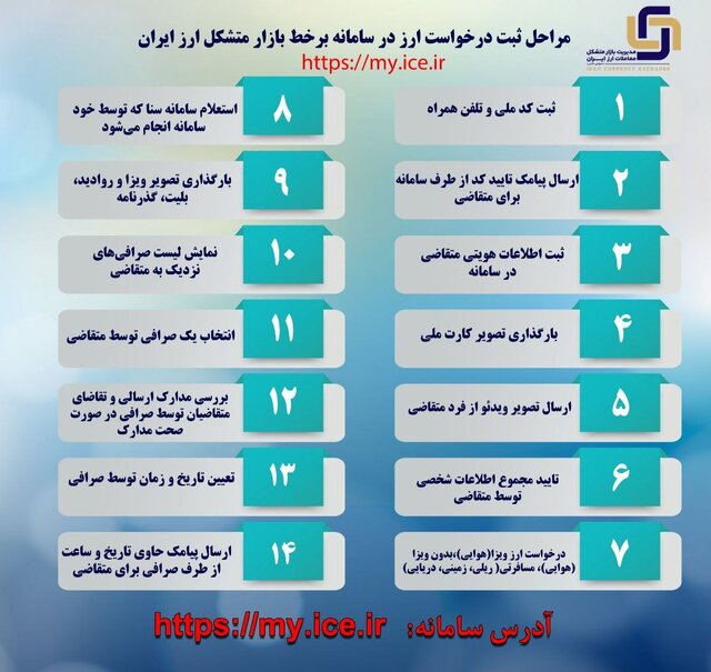 بدون ماندن در صف صرافیها ارز مسافرتی بخرید بدون ماندن در صف صرافیها ارز مسافرتی بخرید