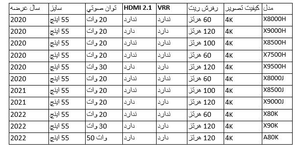 بهترین تلویزیونهای 55 اینچ سونی 2020، 2021، 2022