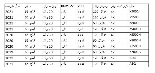 بهترین تلویزیونهای 55 اینچ سونی 2020، 2021، 2022