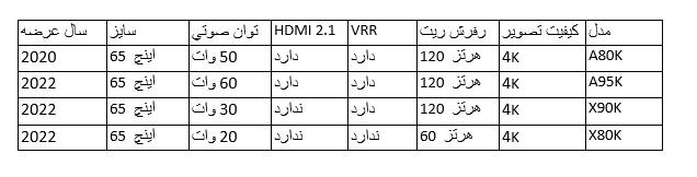 بهترین تلویزیونهای 55 اینچ سونی 2020، 2021، 2022