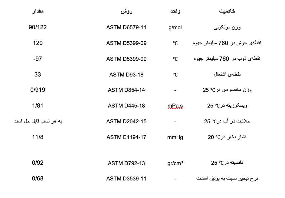 کاربردها و خرید متوکسی پروپانول