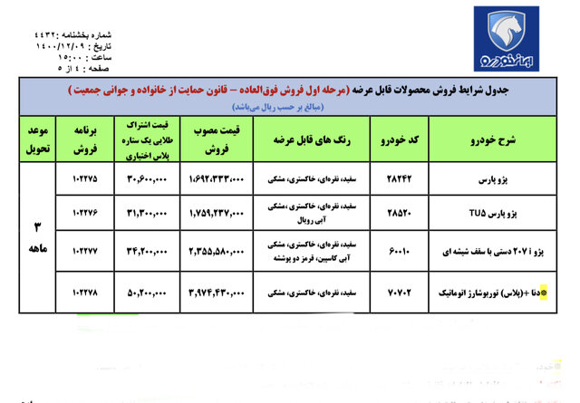 آغاز فروش فوقالعاده ایرانخودرو با شرایط جدید