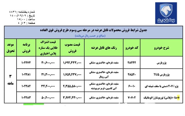 آغاز فروش فوقالعاده ایرانخودرو با شرایط جدید