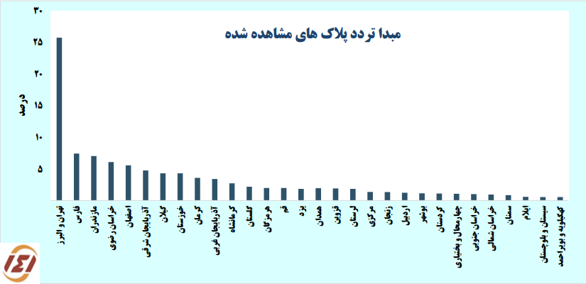 هجوم ادامهدار مردم به جادهها در آستانه نوروز